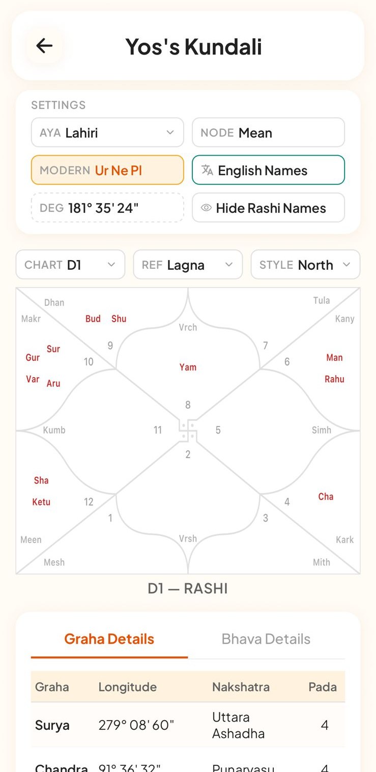 Kundali birth chart with planetary positions